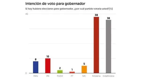 Lo del Diario