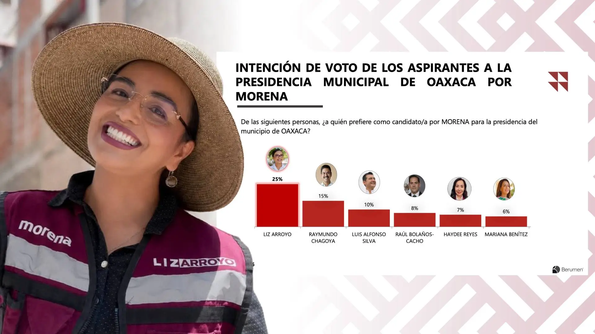 Política